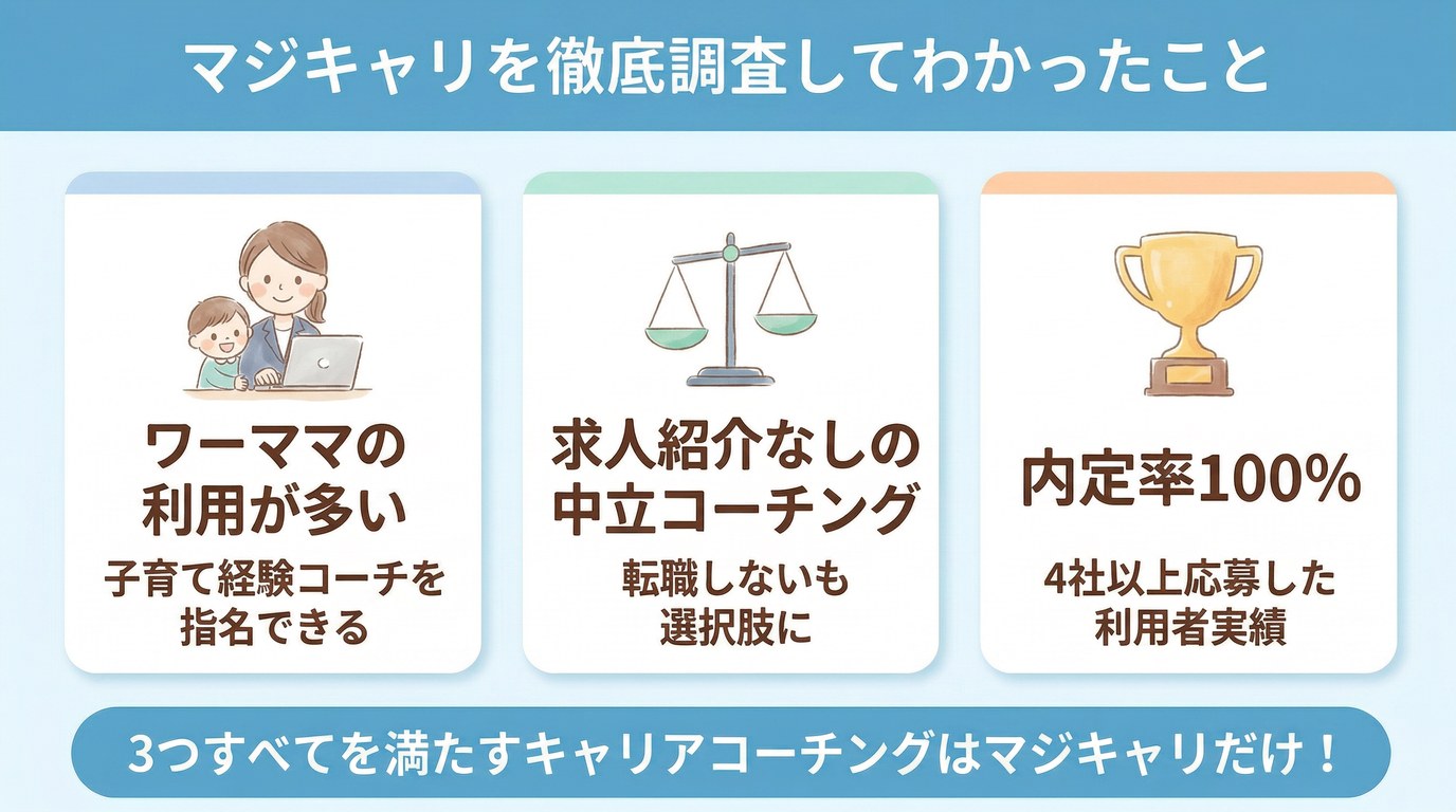 マジキャリを徹底調査してわかったこと