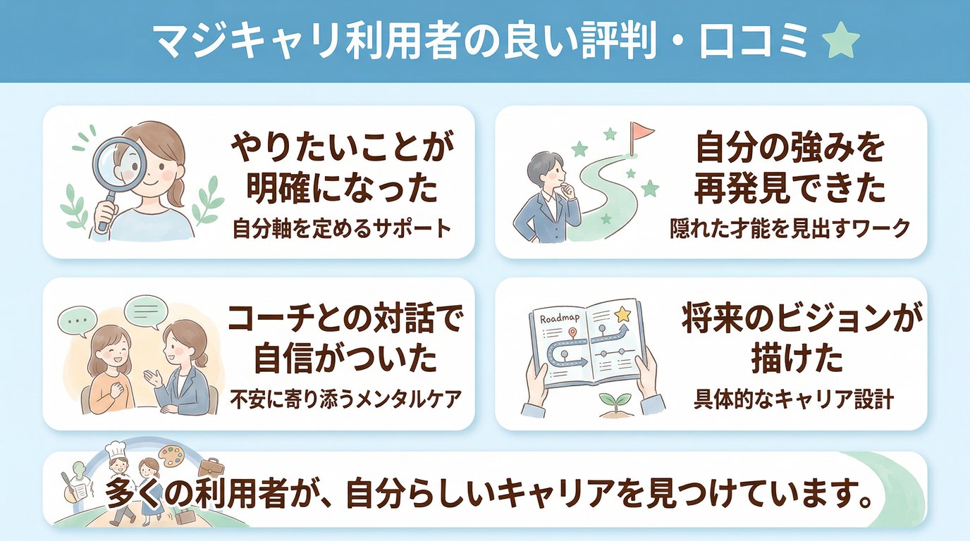 マジキャリ利用者の良い評判・口コミ