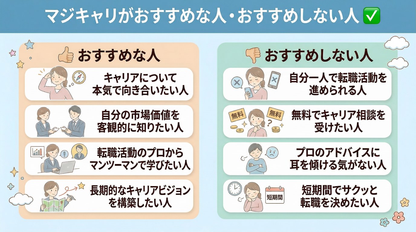 マジキャリがおすすめな人