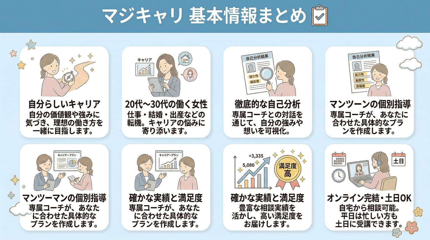マジキャリ基本情報