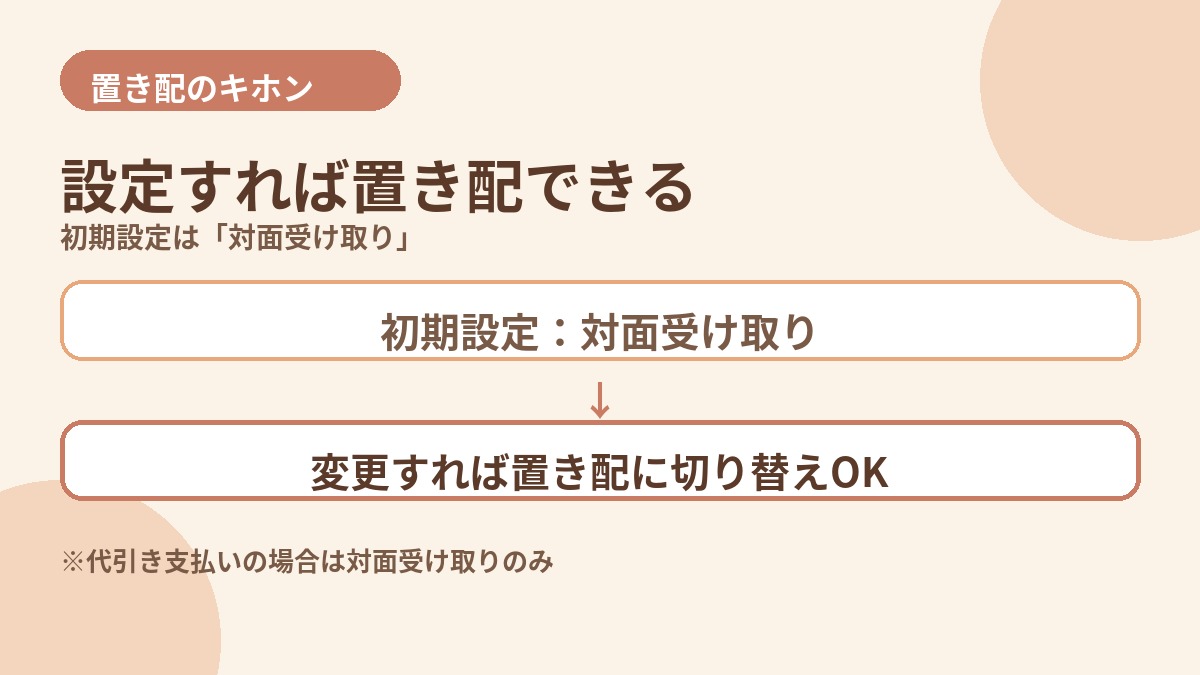ベースブレッドの置き配可否と注意点の要約
