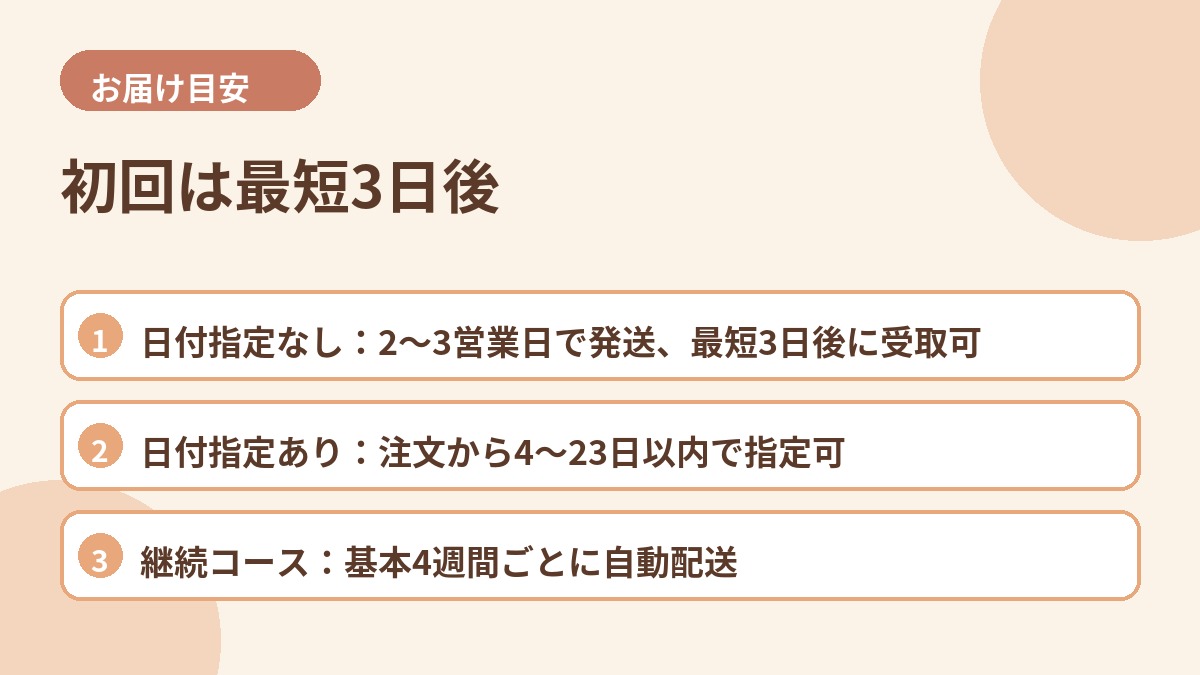 BASE FOODの初回配送と日付指定の目安